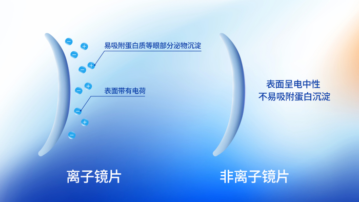 水凝胶怎么保存不止所见 ｜ 2023隐形眼镜行业研究报告_https://www.jmylbn.com_新闻资讯_第7张