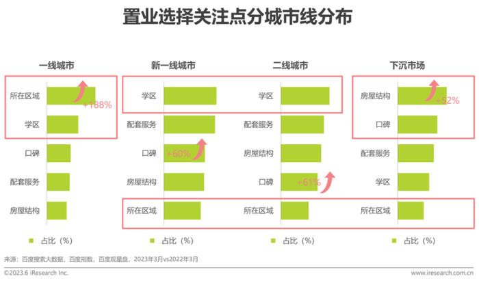 报告 | 2023年房地产行业洞察报告|一线城市|商品住宅|品牌|住宅|购房需求_新浪新闻