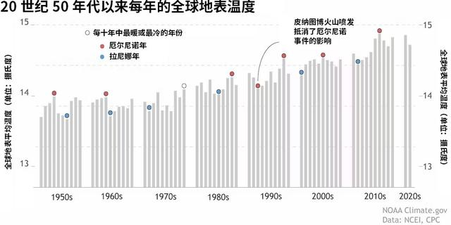 澎湃新闻 王煜 制图 