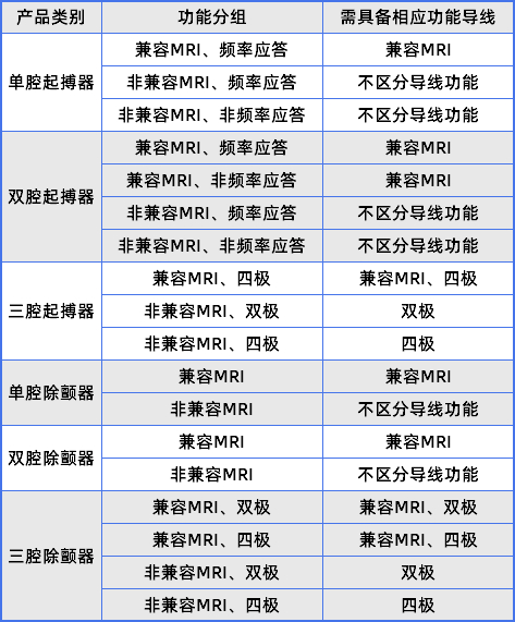 百多力起搏器怎么样国产占比仅一成!19省耗材带量采购密集启动_新闻资讯_第6张_活检穿刺产品网 百多力起搏器怎么样国产占比仅一成!19省耗材带量采购密集启动_https://www.jmylbn.com_新闻资讯_第6张