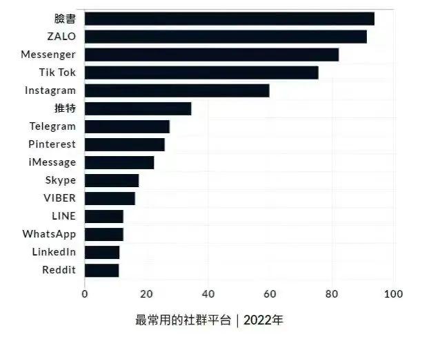 越南直播间_越南直播软件怎么下载_越南直播ip