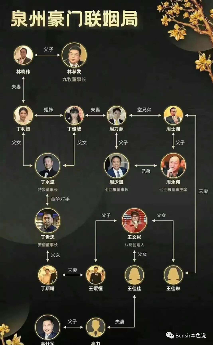特步公主七匹狼公子完婚,千亿联姻的背后大佬们到底在布局什么?
