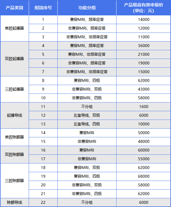 百多力起搏器怎么样国产占比仅一成！19省耗材带量采购密集启动_https://www.jmylbn.com_新闻资讯_第3张