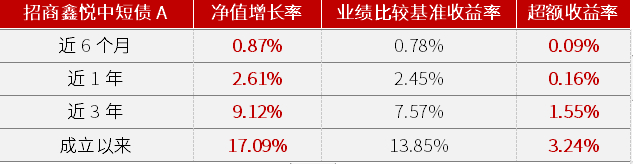 数据来源：基金定期报告，统计区间：2018.11.30-2023.3.31，注：基金过往业绩不代表其未来表现。