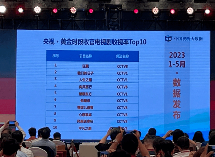 2023上半年“四大爆剧”，除了《狂飙》，其余三部都有点虚！|狂飙|韩剧|四大_新浪新闻