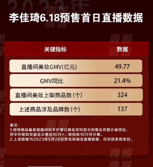 数据来源：青眼情报