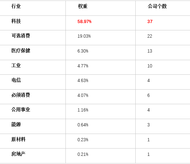 数据来源：纳斯达克指数公司，截至2023/03/31。