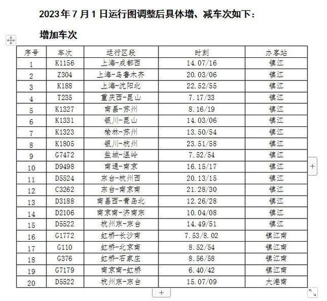 7月1日起z304次列车增停镇江填补镇江前往新疆地区的运能空白