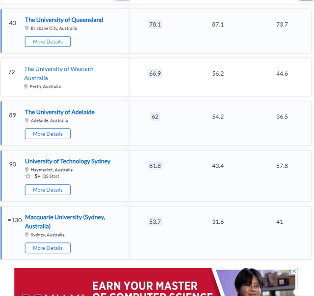 Qcu Ranking 解析2024QS最新排名大清洗,土澳最大赢家,英国大变动,港校下滑__财经头条__新浪财经