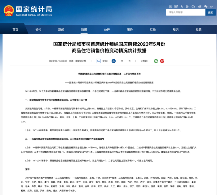 国家统计局发布的2023年5月商品住宅销售价格变动情况统计数据解读 截图自/国家统计局