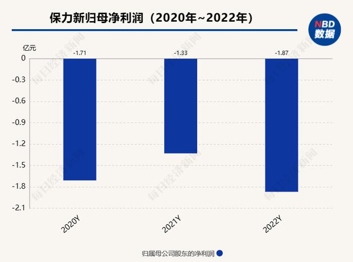 保力新的内斗与自救