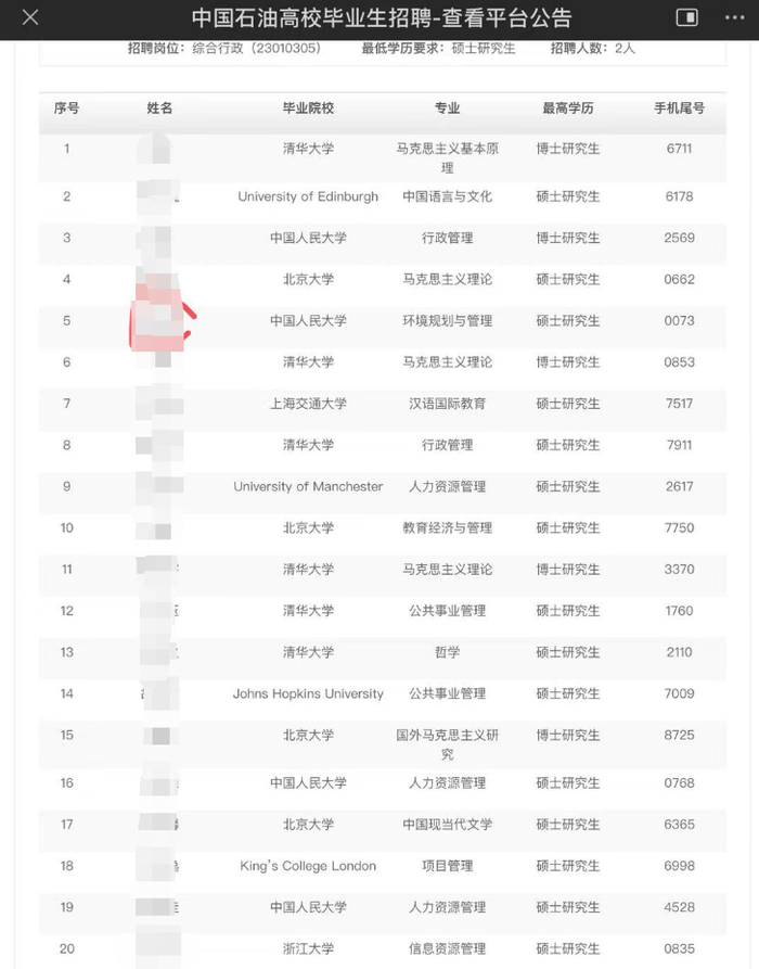 ↑中石油某分公司综合行政岗部分进面名单截图 图源受访人