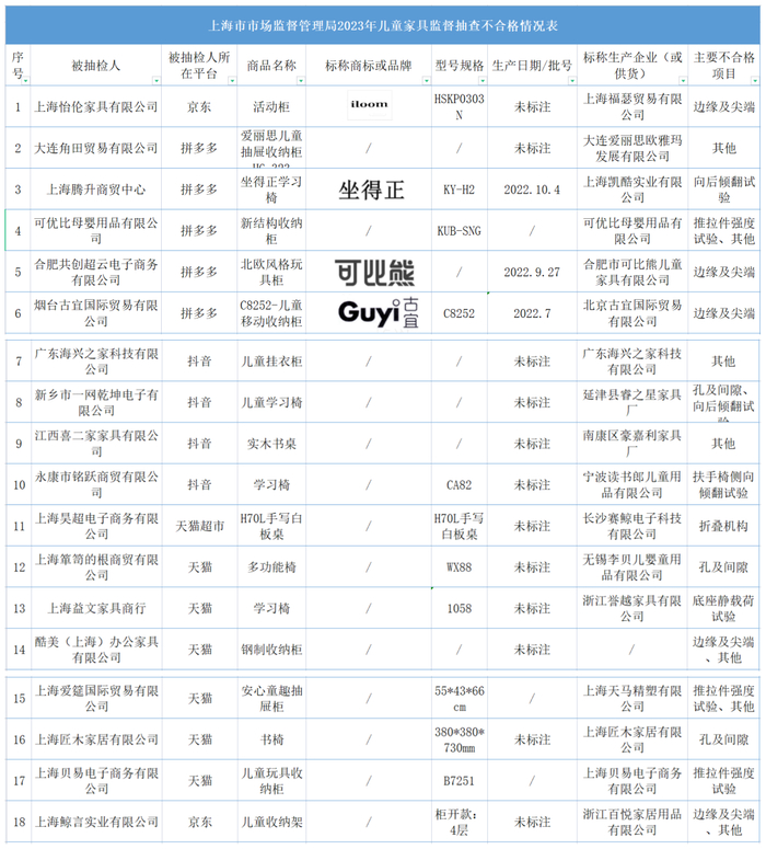 中国消费者报媒体编辑部出品