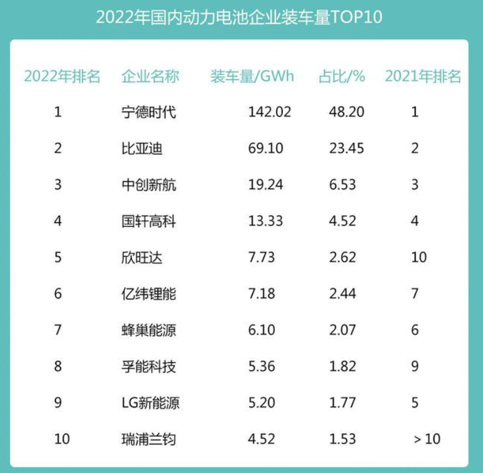 来源：搜狐汽车