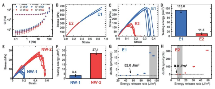 （来源：Science）