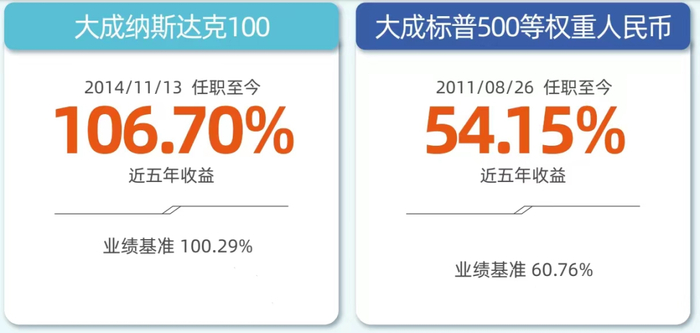 数据来源：基金及业绩比较基准业绩来自各基金2023年第1季度报告，截至2023/03/31。