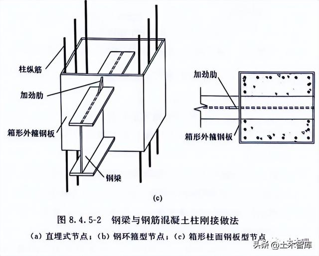 钢梁与混凝土柱可以刚接吗?|预埋件|节点|钢筋混凝土|作用力|设计_新浪新闻