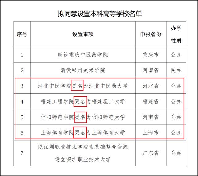 防灾科技学院改名图片