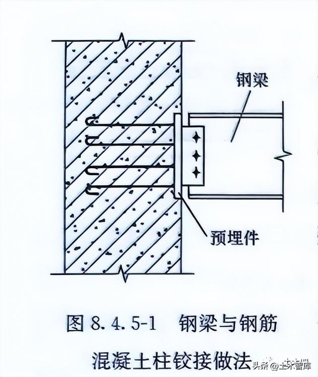 钢梁与混凝土柱可以刚接吗?|设计_新浪新闻