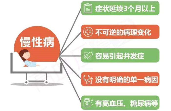 慢性病|疾病|老年人_新浪新闻