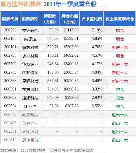 一文读彩票平台- 彩票网站- 彩票APP下载 【官网推荐】懂契约型私募基金投资企业商事登记试点政策