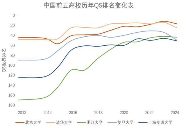 谢秋伊 制图 （下文图表均为谢秋伊制）