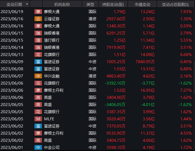 6月粉笔持股变动。图源：Wind数据
