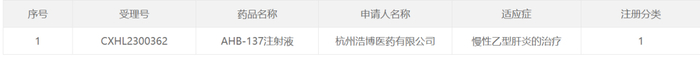 图片来源：CDE官网截图