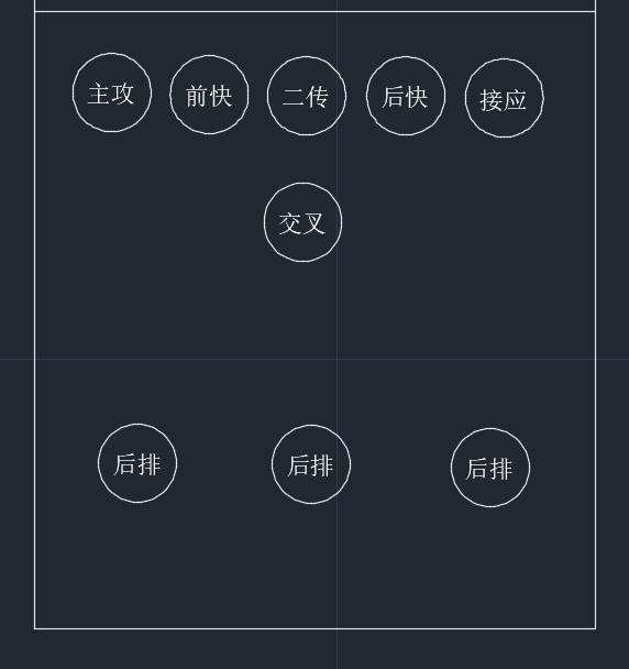 攔網九名隊員站成三排首先是人數和站位不同九人排球有啥不一樣?