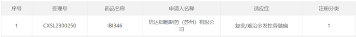 截图来源：CDE官网