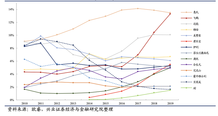 国产奶粉排行榜10强_国产十大婴儿奶粉排行发布,让家长们选购奶粉不再迷茫(2)