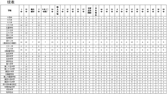 未央区学校排名公办_2021石家庄中考出分_石家庄21年中考分数线