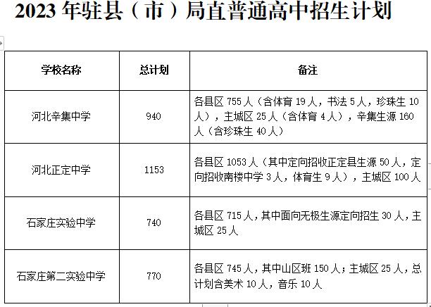 未央区学校排名公办_2021石家庄中考出分_石家庄21年中考分数线