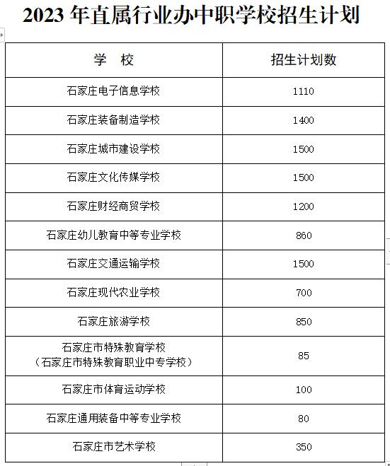 2021石家庄中考出分_未央区学校排名公办_石家庄21年中考分数线