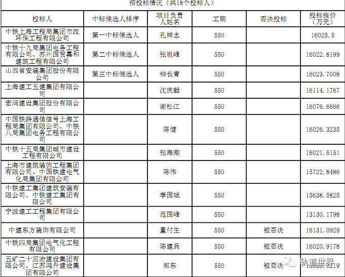 苏州办公室装修趋势与设计要点解析