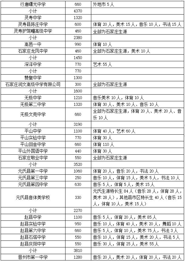 2021石家庄中考出分_石家庄21年中考分数线_未央区学校排名公办