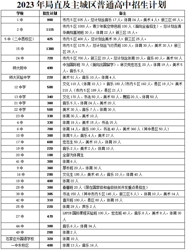 未央区学校排名公办_石家庄21年中考分数线_2021石家庄中考出分