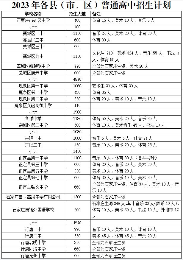 2021石家庄中考出分_未央区学校排名公办_石家庄21年中考分数线