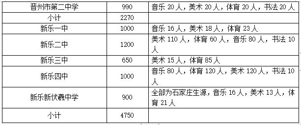 石家庄21年中考分数线_2021石家庄中考出分_未央区学校排名公办