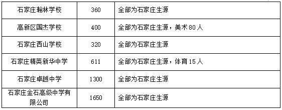 石家庄21年中考分数线_2021石家庄中考出分_未央区学校排名公办