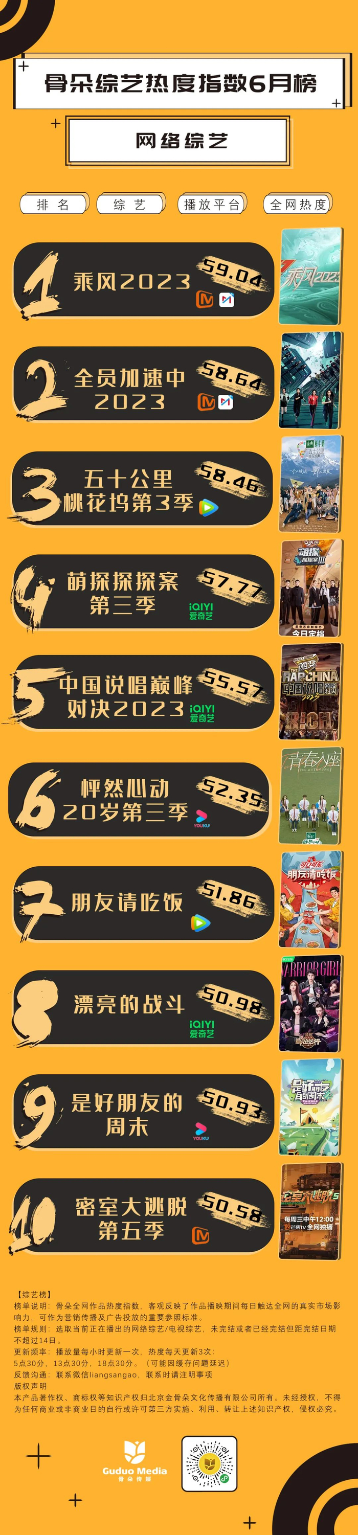 月排行榜_6月编程语言排行榜出炉,Java继续强势占据领先地位!(2)