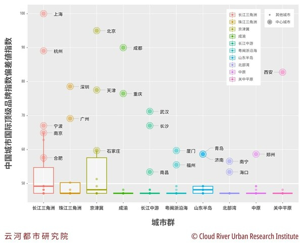 成都排行_2023年第一季度GDP前10强城市排行!(2)