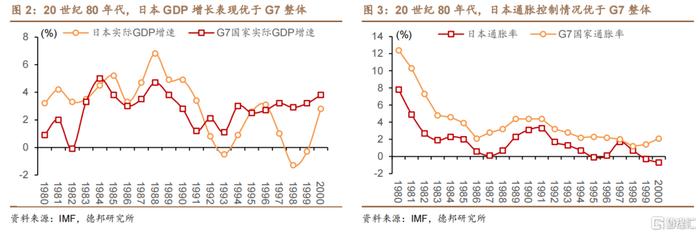 包含辜朝明称中国或有「资产负债表衰退」风险，财政政策要发力而非在改革上浪费时间引发激辩，如何看待其理论？的词条-第1张图片-鲸幼网