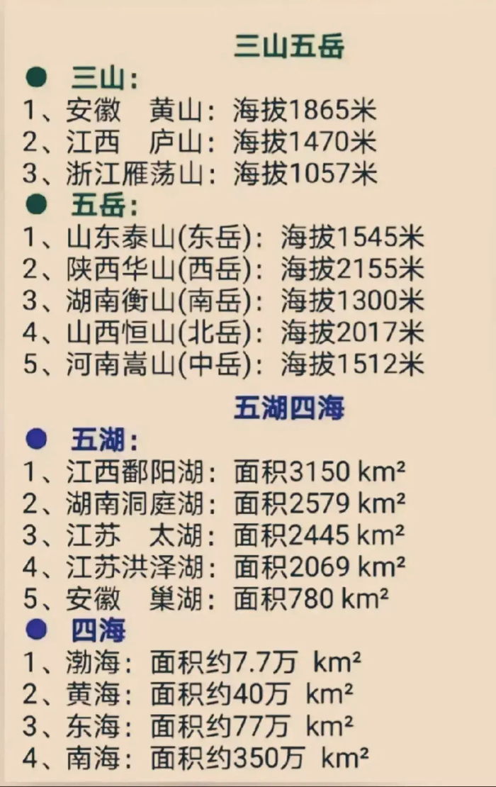 终于把我们常说的三山五岳、五湖四海弄搞明白了……|巢湖市|衡山|雁荡山|浙江|泰山_新浪新闻