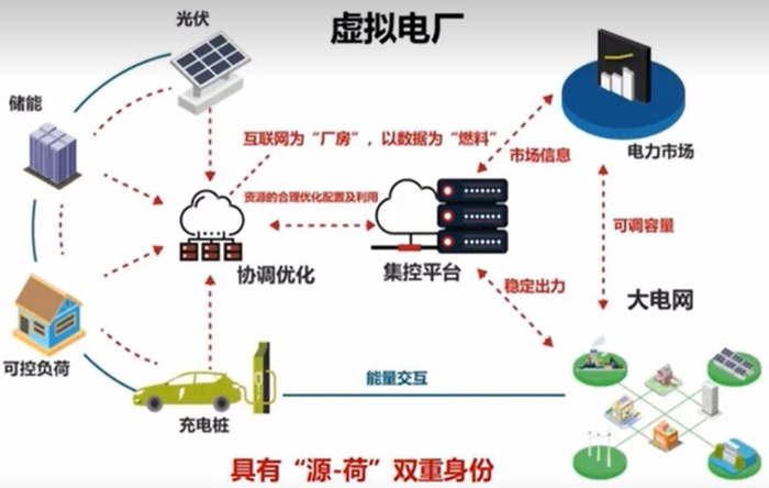 图源：公众号《配网观点》
