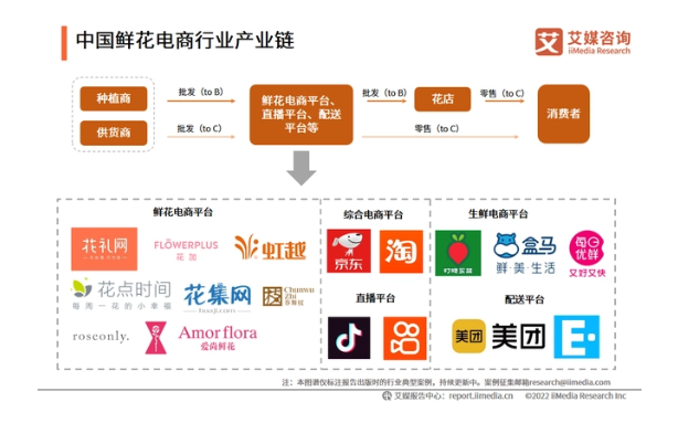 图源：艾媒咨询