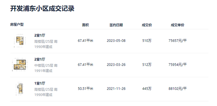 （来源：贝壳找房）