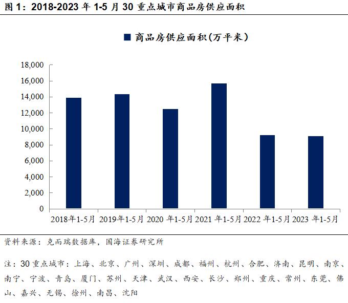 年中总结，看清房地产下半年行业走势！