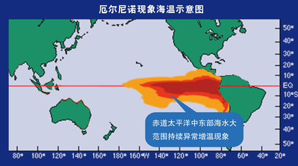 图源：Google