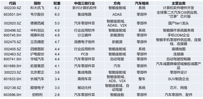 统计日期：2023.06.29，数据来源：wind，成分股仅做示例，不构成投资建议
